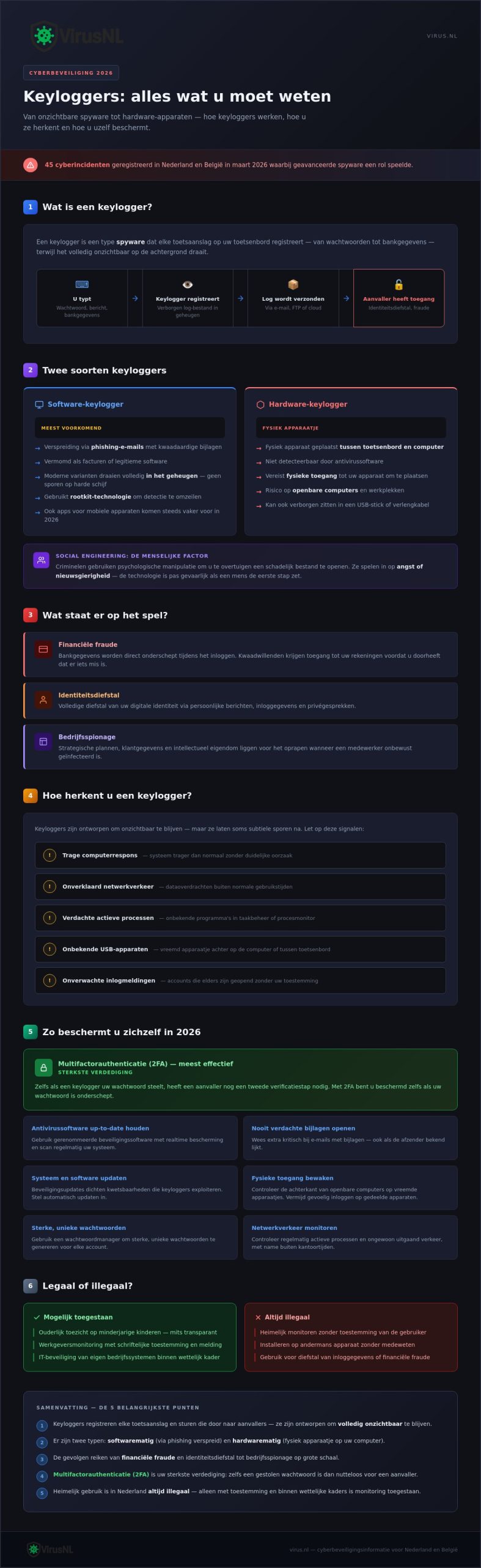 Wat is een keylogger en hoe beschermt u uw gegevens in 2026?